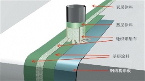 防水系統-金屬屋面防水系統